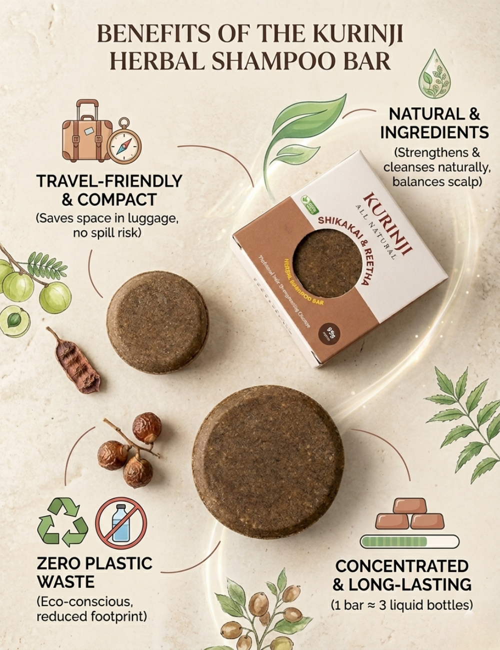 Herbal shampoo bar - [shikakai, reetha, arappu , amla extract and vettiver essential oil]